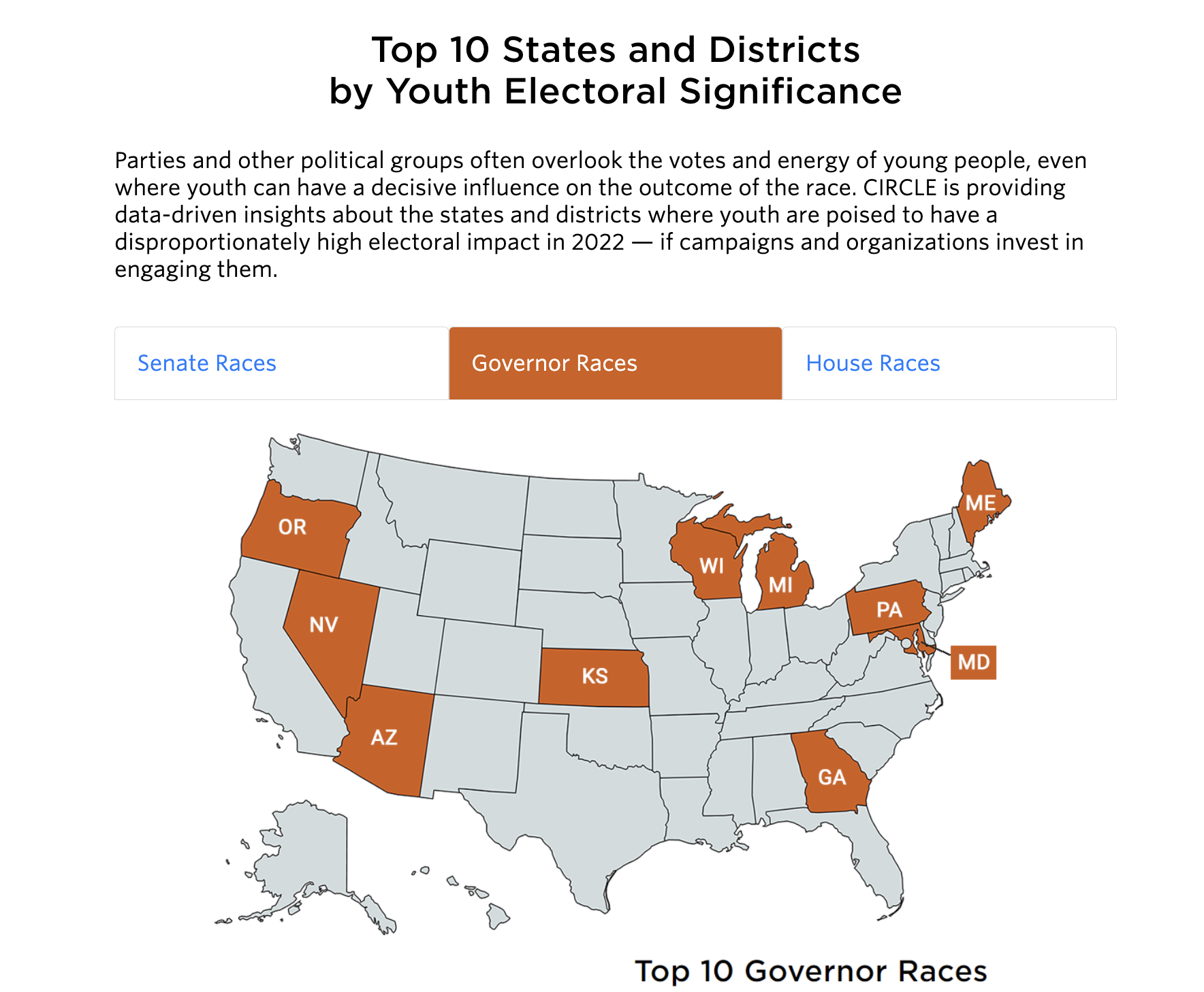 公民学习与参与信息与研究中心(圈)的数据揭示了青年选举的重要性。堪萨斯州是年轻人参与州长竞选最多的10个州和地区之一。(截图)